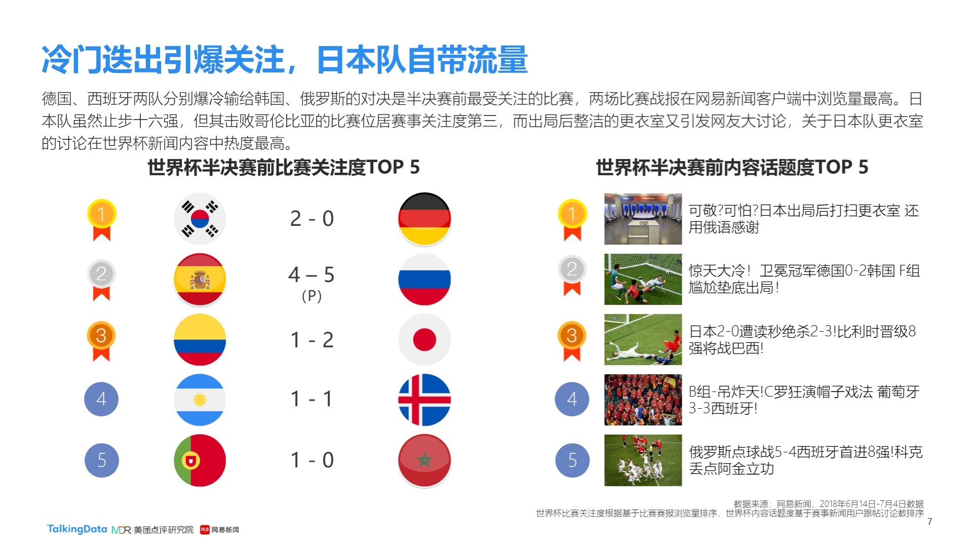现不佳的重